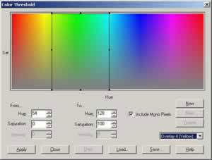 The threshold range for brown-yellow leaf colors